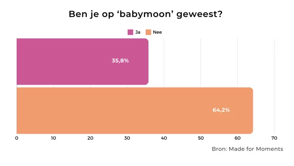 babymoon