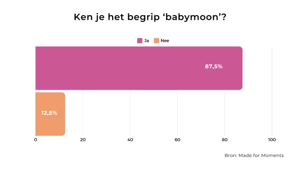 babymoon