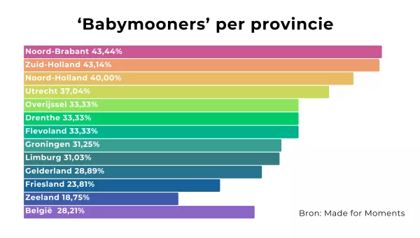 babymoon