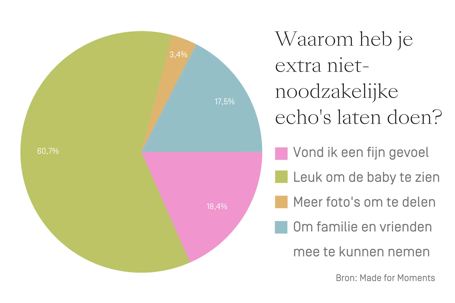 pretecho onderzoek